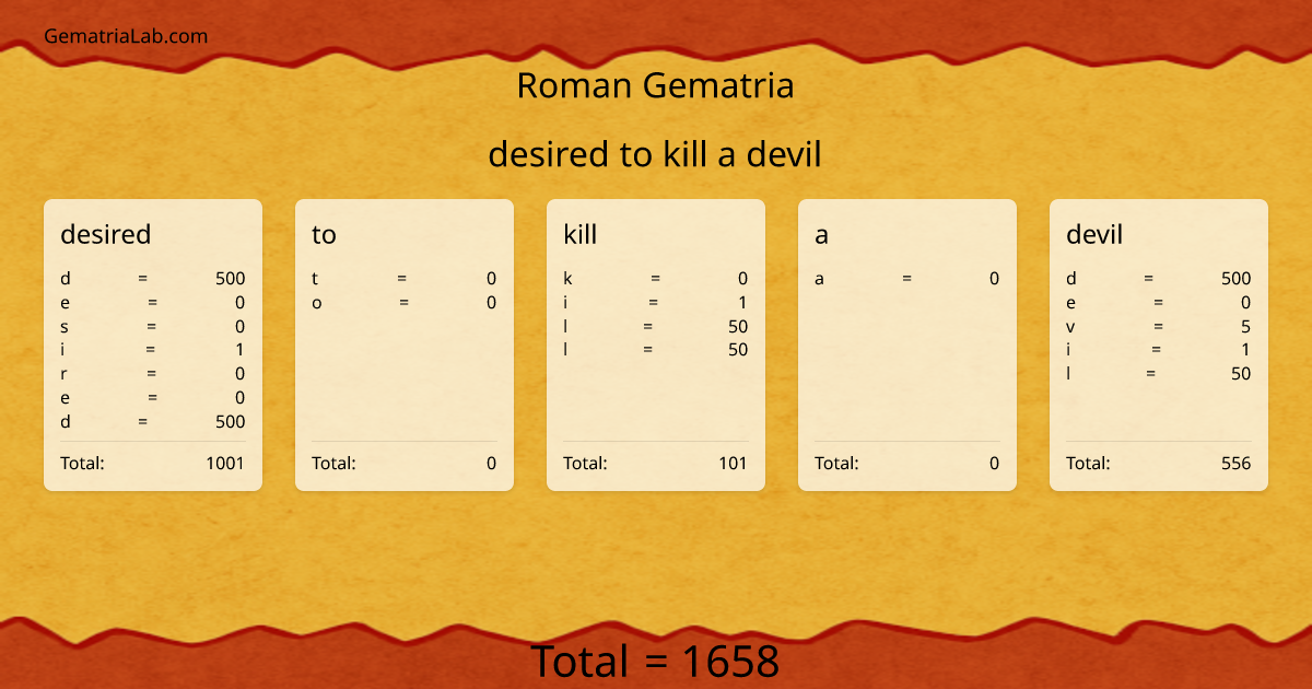 desired to kill a devil in roman Gematria